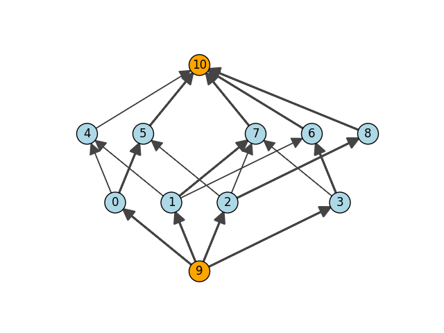 bipartite matching maxflow