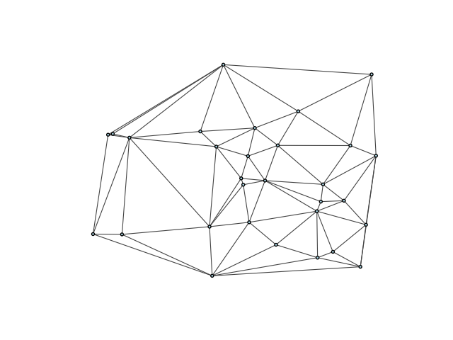 delaunay triangulation