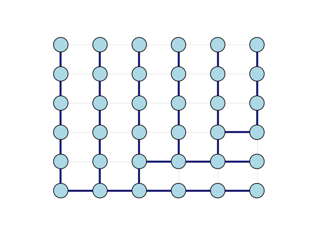 spanning trees