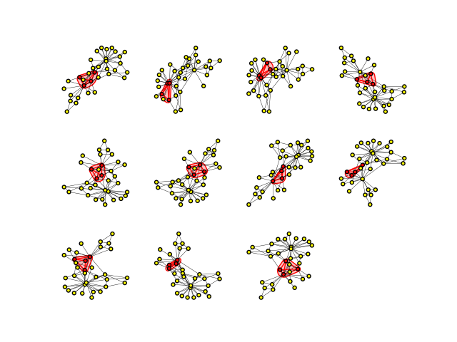 visualize cliques