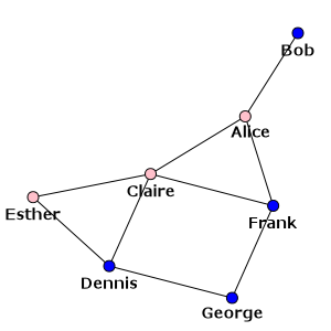 The visual representation of our social network - with names and genders